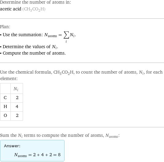 Determine the number of atoms in: acetic acid (CH_3CO_2H) Plan: • Use the summation: N_atoms = sum_i N_i. • Determine the values of N_i. • Compute the number of atoms. Use the chemical formula, CH_3CO_2H, to count the number of atoms, N_i, for each element:  | N_i C | 2 H | 4 O | 2 Sum the N_i terms to compute the number of atoms, N_atoms: Answer: |   | N_atoms = 2 + 4 + 2 = 8