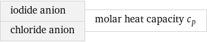 iodide anion chloride anion | molar heat capacity c_p