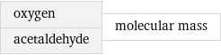 oxygen acetaldehyde | molecular mass