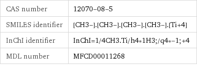 CAS number | 12070-08-5 SMILES identifier | [CH3-].[CH3-].[CH3-].[CH3-].[Ti+4] InChI identifier | InChI=1/4CH3.Ti/h4*1H3;/q4*-1;+4 MDL number | MFCD00011268