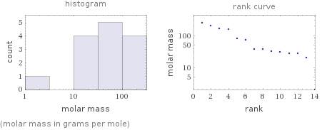   (molar mass in grams per mole)