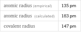 atomic radius (empirical) | 135 pm atomic radius (calculated) | 183 pm covalent radius | 147 pm