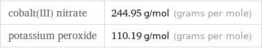 cobalt(III) nitrate | 244.95 g/mol (grams per mole) potassium peroxide | 110.19 g/mol (grams per mole)