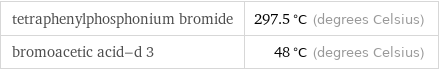 tetraphenylphosphonium bromide | 297.5 °C (degrees Celsius) bromoacetic acid-d 3 | 48 °C (degrees Celsius)