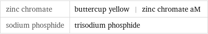 zinc chromate | buttercup yellow | zinc chromate aM sodium phosphide | trisodium phosphide