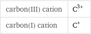 carbon(III) cation | C^(3+) carbon(I) cation | C^+