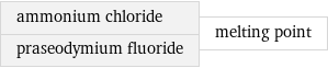 ammonium chloride praseodymium fluoride | melting point