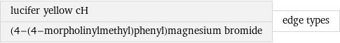 lucifer yellow cH (4-(4-morpholinylmethyl)phenyl)magnesium bromide | edge types