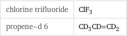chlorine trifluoride | ClF_3 propene-d 6 | CD_3CD=CD_2