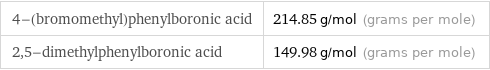4-(bromomethyl)phenylboronic acid | 214.85 g/mol (grams per mole) 2, 5-dimethylphenylboronic acid | 149.98 g/mol (grams per mole)