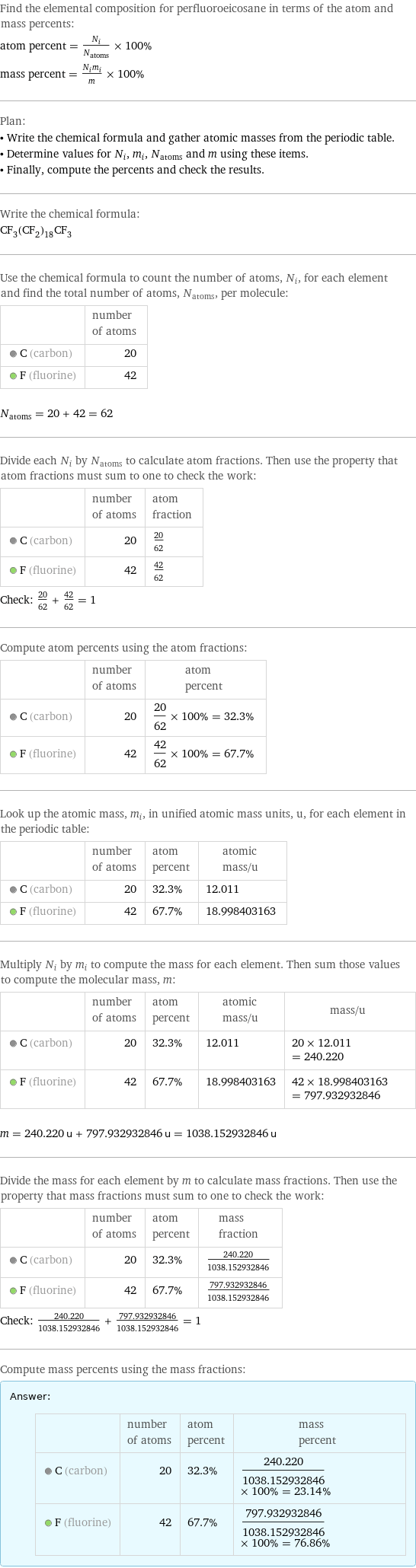 Find the elemental composition for perfluoroeicosane in terms of the atom and mass percents: atom percent = N_i/N_atoms × 100% mass percent = (N_im_i)/m × 100% Plan: • Write the chemical formula and gather atomic masses from the periodic table. • Determine values for N_i, m_i, N_atoms and m using these items. • Finally, compute the percents and check the results. Write the chemical formula: CF_3(CF_2)_18CF_3 Use the chemical formula to count the number of atoms, N_i, for each element and find the total number of atoms, N_atoms, per molecule:  | number of atoms  C (carbon) | 20  F (fluorine) | 42  N_atoms = 20 + 42 = 62 Divide each N_i by N_atoms to calculate atom fractions. Then use the property that atom fractions must sum to one to check the work:  | number of atoms | atom fraction  C (carbon) | 20 | 20/62  F (fluorine) | 42 | 42/62 Check: 20/62 + 42/62 = 1 Compute atom percents using the atom fractions:  | number of atoms | atom percent  C (carbon) | 20 | 20/62 × 100% = 32.3%  F (fluorine) | 42 | 42/62 × 100% = 67.7% Look up the atomic mass, m_i, in unified atomic mass units, u, for each element in the periodic table:  | number of atoms | atom percent | atomic mass/u  C (carbon) | 20 | 32.3% | 12.011  F (fluorine) | 42 | 67.7% | 18.998403163 Multiply N_i by m_i to compute the mass for each element. Then sum those values to compute the molecular mass, m:  | number of atoms | atom percent | atomic mass/u | mass/u  C (carbon) | 20 | 32.3% | 12.011 | 20 × 12.011 = 240.220  F (fluorine) | 42 | 67.7% | 18.998403163 | 42 × 18.998403163 = 797.932932846  m = 240.220 u + 797.932932846 u = 1038.152932846 u Divide the mass for each element by m to calculate mass fractions. Then use the property that mass fractions must sum to one to check the work:  | number of atoms | atom percent | mass fraction  C (carbon) | 20 | 32.3% | 240.220/1038.152932846  F (fluorine) | 42 | 67.7% | 797.932932846/1038.152932846 Check: 240.220/1038.152932846 + 797.932932846/1038.152932846 = 1 Compute mass percents using the mass fractions: Answer: |   | | number of atoms | atom percent | mass percent  C (carbon) | 20 | 32.3% | 240.220/1038.152932846 × 100% = 23.14%  F (fluorine) | 42 | 67.7% | 797.932932846/1038.152932846 × 100% = 76.86%