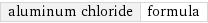 aluminum chloride | formula