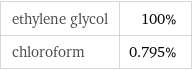 ethylene glycol | 100% chloroform | 0.795%