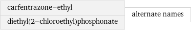 carfentrazone-ethyl diethyl(2-chloroethyl)phosphonate | alternate names