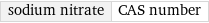 sodium nitrate | CAS number