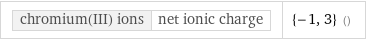 chromium(III) ions | net ionic charge | {-1, 3} ()