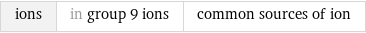 ions | in group 9 ions | common sources of ion