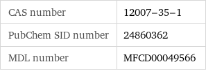 CAS number | 12007-35-1 PubChem SID number | 24860362 MDL number | MFCD00049566