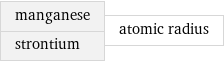 manganese strontium | atomic radius