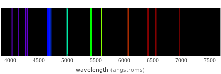 Atomic spectrum Visible region