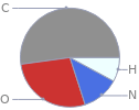 Mass fraction pie chart