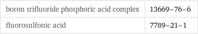 boron trifluoride phosphoric acid complex | 13669-76-6 fluorosulfonic acid | 7789-21-1