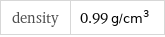 density | 0.99 g/cm^3