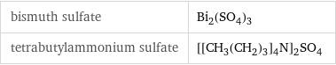 bismuth sulfate | Bi_2(SO_4)_3 tetrabutylammonium sulfate | [[CH_3(CH_2)_3]_4N]_2SO_4