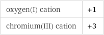 oxygen(I) cation | +1 chromium(III) cation | +3