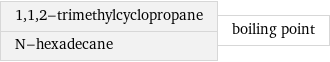 1, 1, 2-trimethylcyclopropane N-hexadecane | boiling point