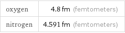 oxygen | 4.8 fm (femtometers) nitrogen | 4.591 fm (femtometers)