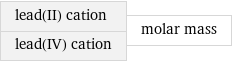 lead(II) cation lead(IV) cation | molar mass