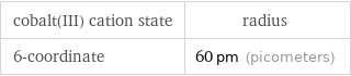 cobalt(III) cation state | radius 6-coordinate | 60 pm (picometers)