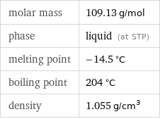 molar mass | 109.13 g/mol phase | liquid (at STP) melting point | -14.5 °C boiling point | 204 °C density | 1.055 g/cm^3