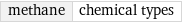 methane | chemical types