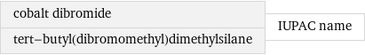 cobalt dibromide tert-butyl(dibromomethyl)dimethylsilane | IUPAC name