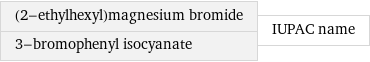 (2-ethylhexyl)magnesium bromide 3-bromophenyl isocyanate | IUPAC name