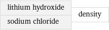 lithium hydroxide sodium chloride | density