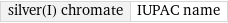 silver(I) chromate | IUPAC name