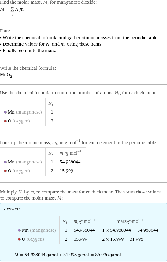 Find the molar mass, M, for manganese dioxide: M = sum _iN_im_i Plan: • Write the chemical formula and gather atomic masses from the periodic table. • Determine values for N_i and m_i using these items. • Finally, compute the mass. Write the chemical formula: MnO_2 Use the chemical formula to count the number of atoms, N_i, for each element:  | N_i  Mn (manganese) | 1  O (oxygen) | 2 Look up the atomic mass, m_i, in g·mol^(-1) for each element in the periodic table:  | N_i | m_i/g·mol^(-1)  Mn (manganese) | 1 | 54.938044  O (oxygen) | 2 | 15.999 Multiply N_i by m_i to compute the mass for each element. Then sum those values to compute the molar mass, M: Answer: |   | | N_i | m_i/g·mol^(-1) | mass/g·mol^(-1)  Mn (manganese) | 1 | 54.938044 | 1 × 54.938044 = 54.938044  O (oxygen) | 2 | 15.999 | 2 × 15.999 = 31.998  M = 54.938044 g/mol + 31.998 g/mol = 86.936 g/mol