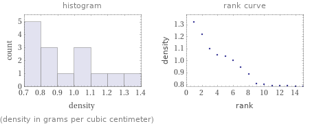   (density in grams per cubic centimeter)