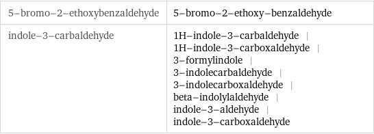 5-bromo-2-ethoxybenzaldehyde | 5-bromo-2-ethoxy-benzaldehyde indole-3-carbaldehyde | 1H-indole-3-carbaldehyde | 1H-indole-3-carboxaldehyde | 3-formylindole | 3-indolecarbaldehyde | 3-indolecarboxaldehyde | beta-indolylaldehyde | indole-3-aldehyde | indole-3-carboxaldehyde