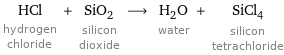 HCl hydrogen chloride + SiO_2 silicon dioxide ⟶ H_2O water + SiCl_4 silicon tetrachloride