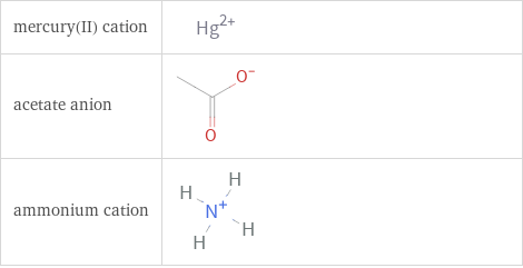 Structure diagrams