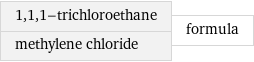 1, 1, 1-trichloroethane methylene chloride | formula