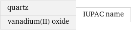 quartz vanadium(II) oxide | IUPAC name