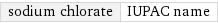 sodium chlorate | IUPAC name