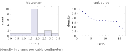   (density in grams per cubic centimeter)