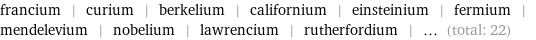 francium | curium | berkelium | californium | einsteinium | fermium | mendelevium | nobelium | lawrencium | rutherfordium | ... (total: 22)