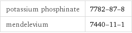 potassium phosphinate | 7782-87-8 mendelevium | 7440-11-1